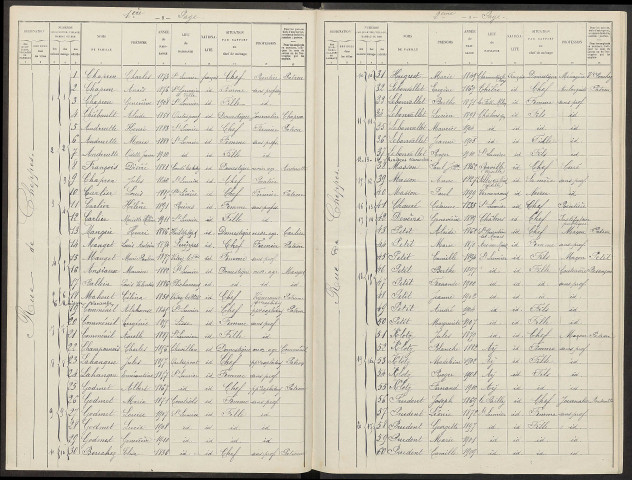 Saint-Lumier-en-Champagne. Dénombrement de la population 1911
