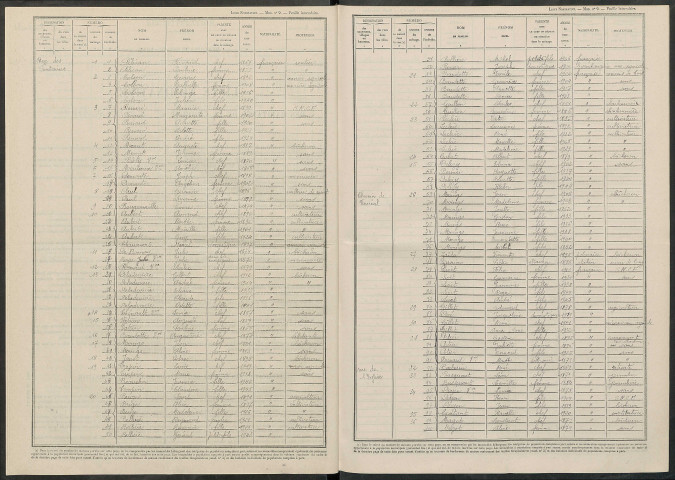 Châtelier (Le). Dénombrement de la population 1946