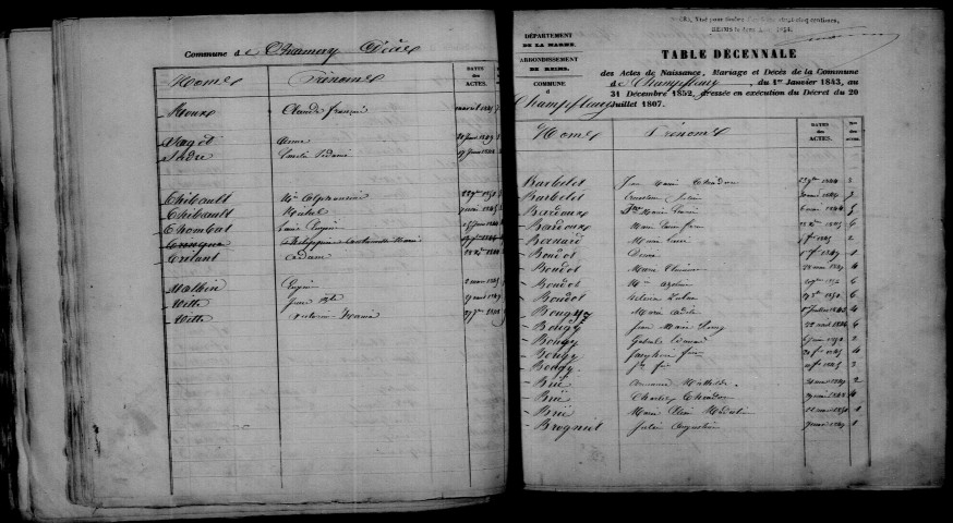 Champfleury. Table décennale 1843-1852