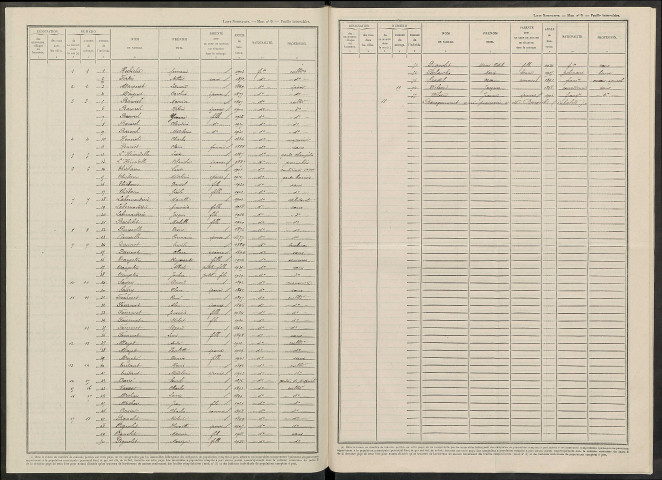 Saint-Léonard. Dénombrement de la population 1946