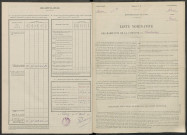 Courlandon. Dénombrement de la population 1946