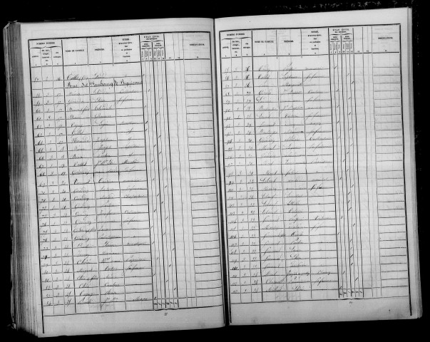 Étrepy. Dénombrement de la population 1841