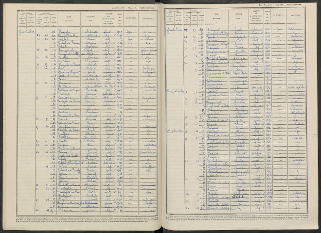 Prouilly. Dénombrement de la population 1946