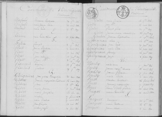 Heutrégiville. Table décennale 1813-1822