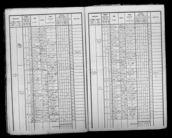 Vauciennes. Dénombrement de la population 1846