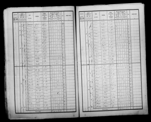 Braux-Sainte-Cohière. Dénombrement de la population 1856