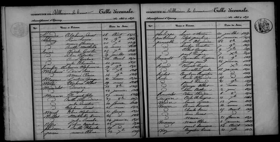 Villeneuve-la-Lionne. Table décennale 1863-1872