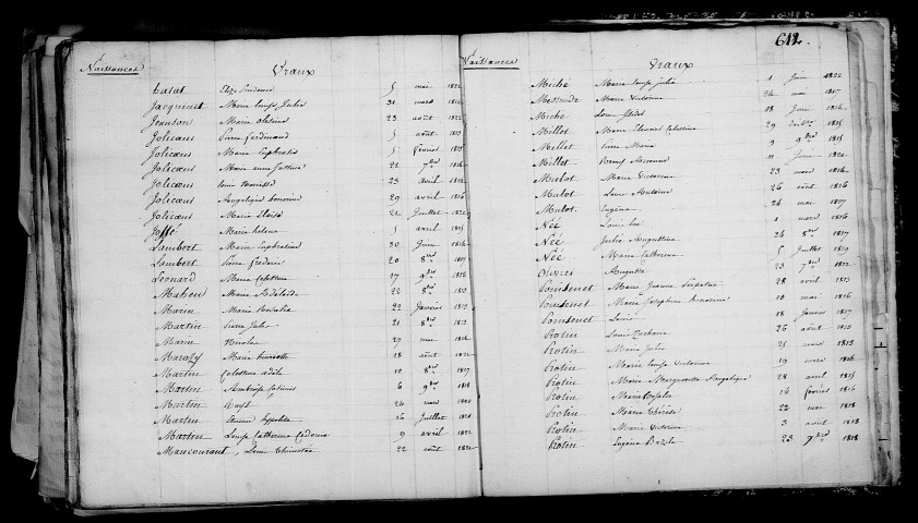 Vraux. Table décennale 1813-1822