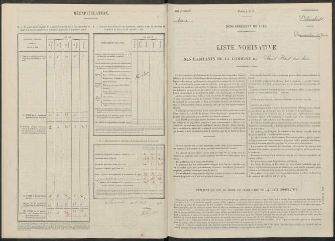 Saint-Mard-sur-Auve. Dénombrement de la population 1946