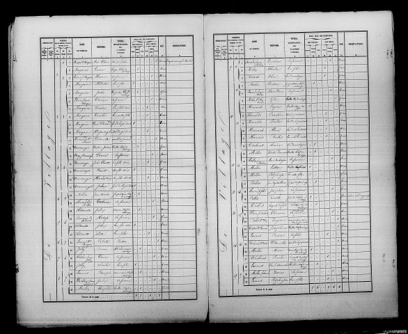 Bussy-le-Repos. Dénombrement de la population 1861