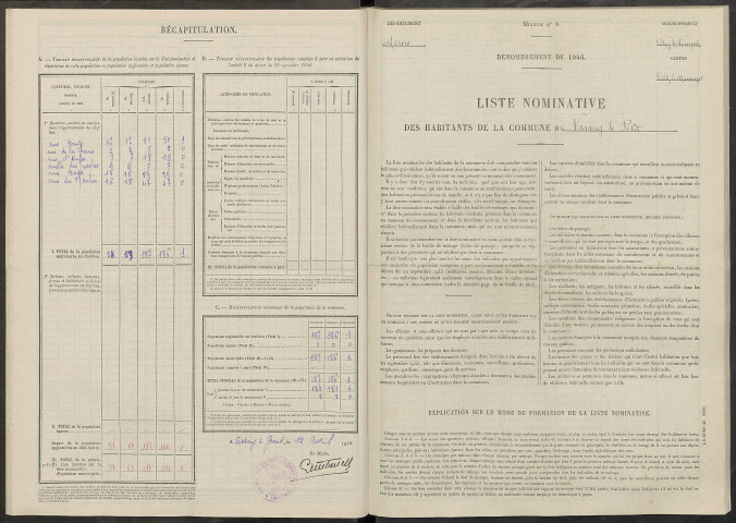 Vavray-le-Petit. Dénombrement de la population 1946