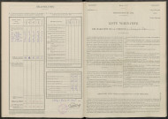 Vavray-le-Petit. Dénombrement de la population 1946