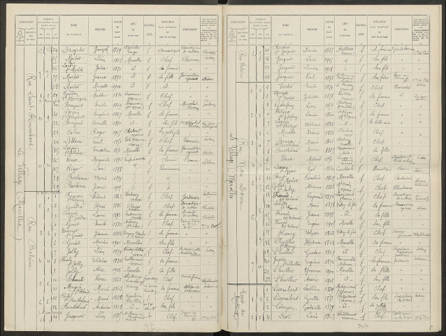 Marolles. Dénombrement de la population 1911