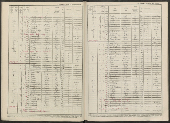 Outines. Dénombrement de la population 1946