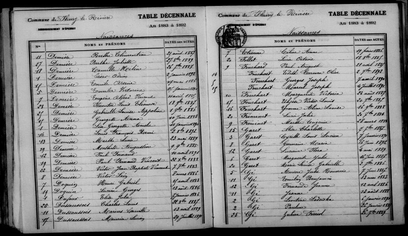 Fleury-la-Rivière. Table décennale 1883-1892