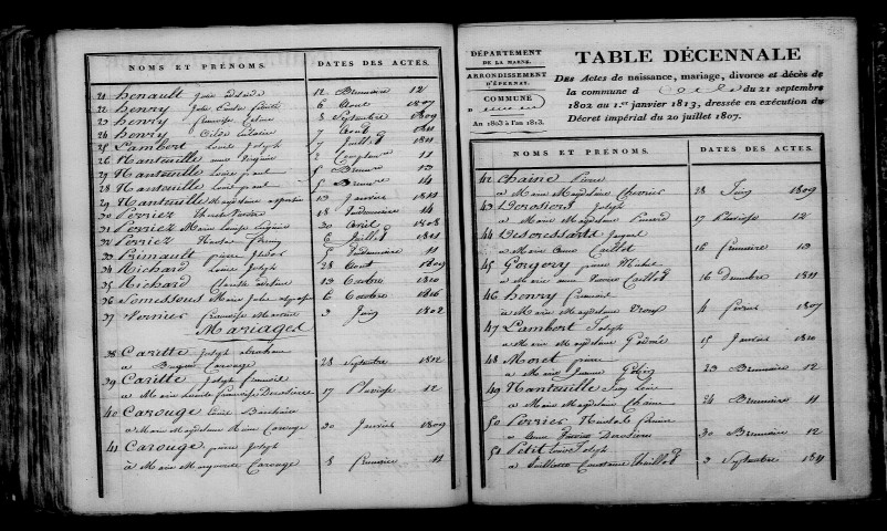 Oyes. Table décennale an XI-1812