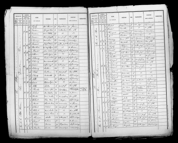 Ormes. Dénombrement de la population 1881