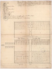 Plan de l'habitation La Mardane à Sinnamary dans la Guyane Française (émigré Marassé), 1757-1762.