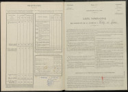 Witry-lès-Reims. Dénombrement de la population 1946