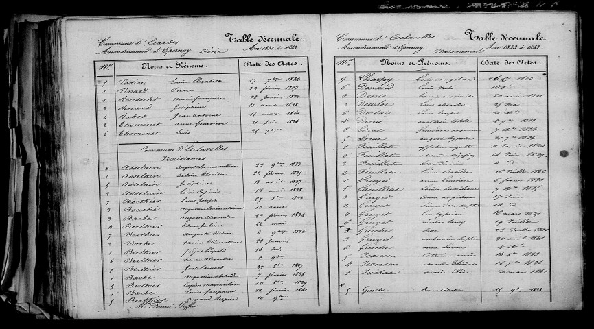 Escardes. Table décennale 1833-1842