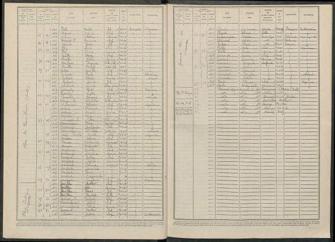 Neuville-aux-Larris (La). Dénombrement de la population 1946