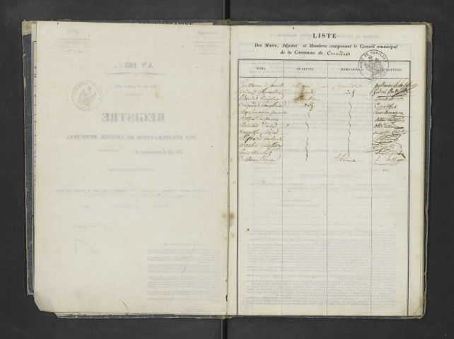 Délibérations municipales