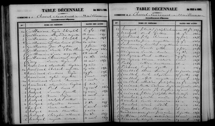 Chavot-Courcourt. Table décennale 1853-1862