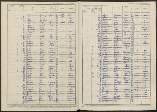 Vraux. Dénombrement de la population 1946