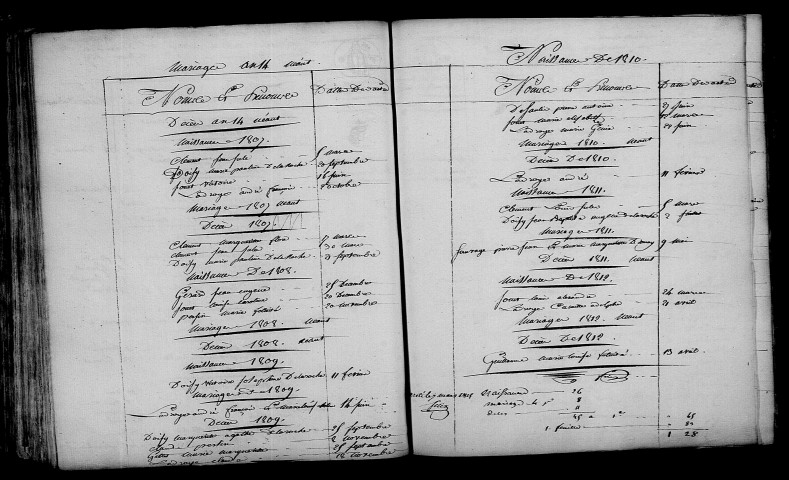Haussignémont. Table décennale an XI-1812