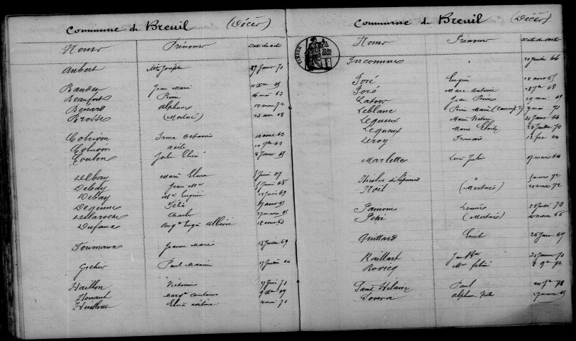 Breuil. Table décennale 1863-1872