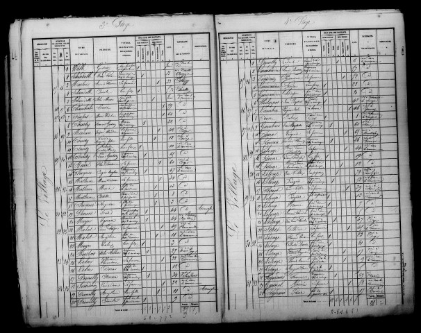 Grauves. Dénombrement de la population 1872