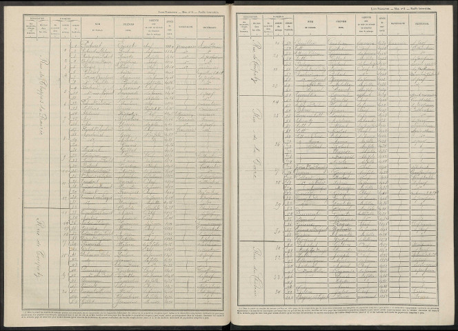 Vitry-la-Ville. Dénombrement de la population 1946