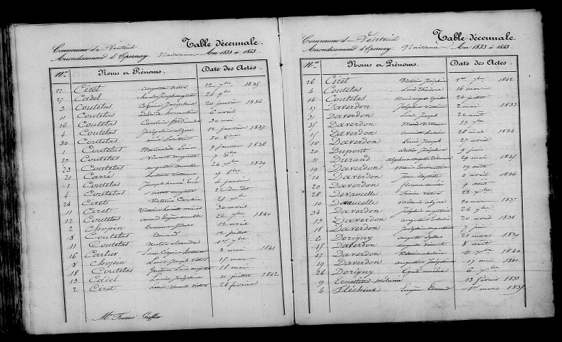 Venteuil. Table décennale 1833-1842