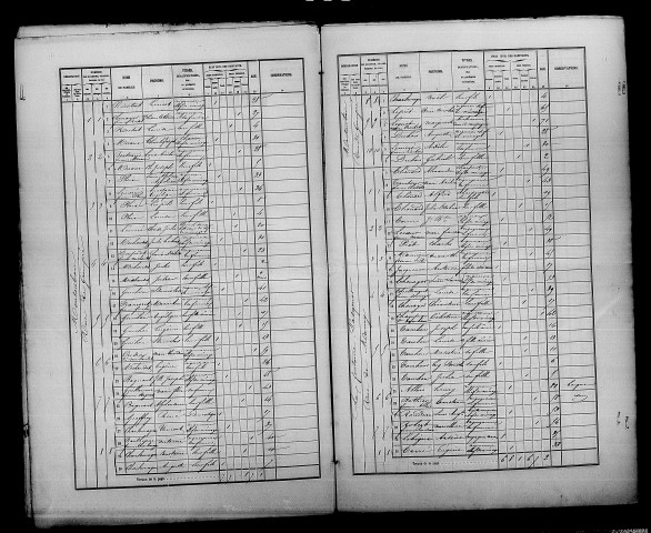 Monthelon. Dénombrement de la population 1861