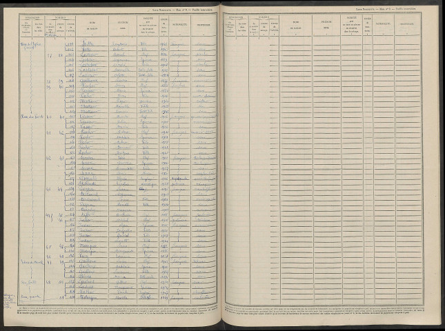 Ponthion. Dénombrement de la population 1946