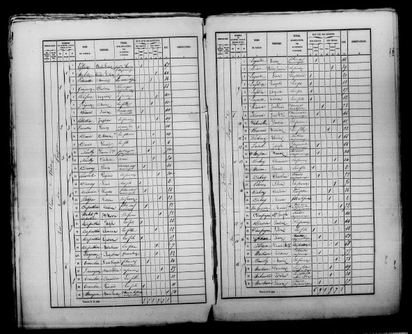 Saint-Brice-Courcelles. Dénombrement de la population 1866