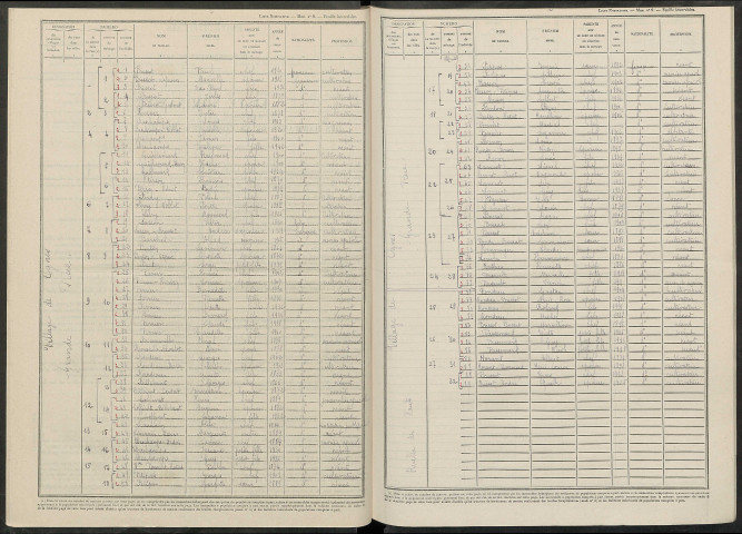 Ognes. Dénombrement de la population 1946